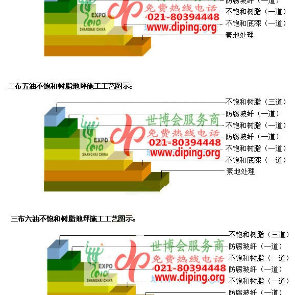南安不饱和树脂地坪，不饱和树脂防腐地坪,防腐蚀地坪施工厂家产品图2